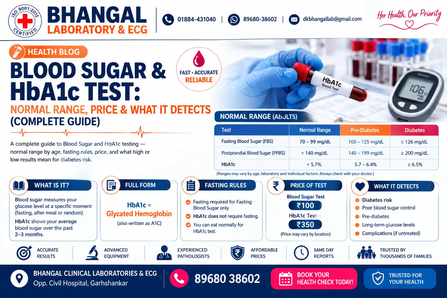 Blood Sugar & HbA1c Test: Normal Range, Price & What It Detects (Complete Guide)