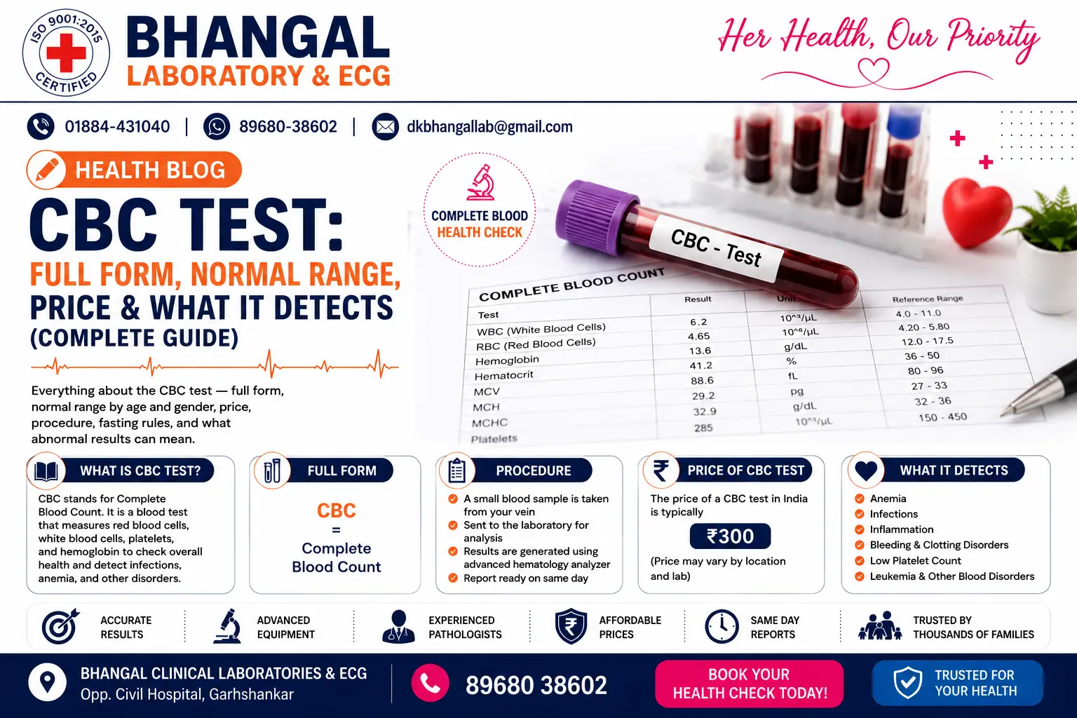 CBC Test: Full Form, Normal Range, Price & What It Detects (Complete Guide)