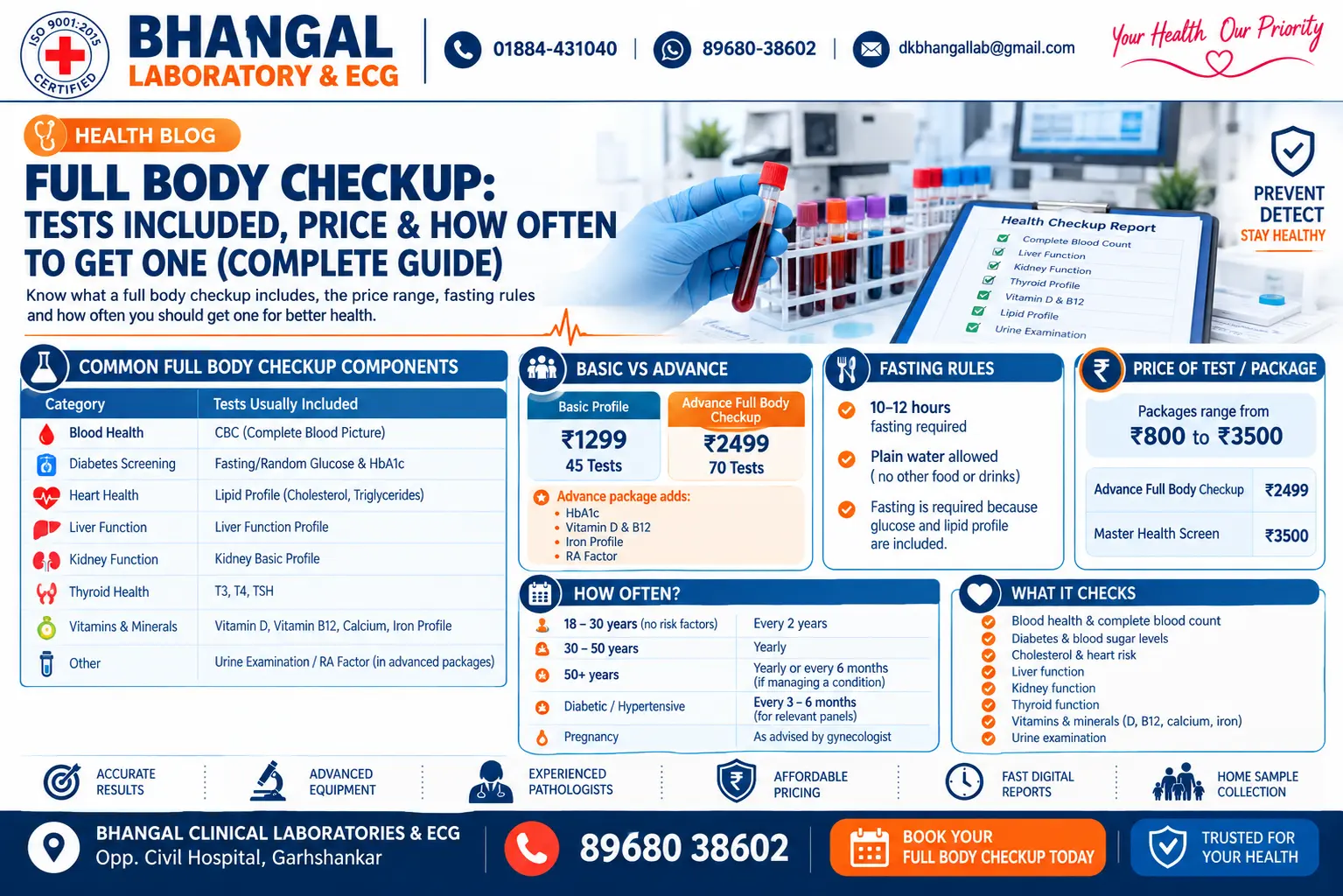 Full Body Checkup: Tests Included, Price & How Often to Get One (Complete Guide)