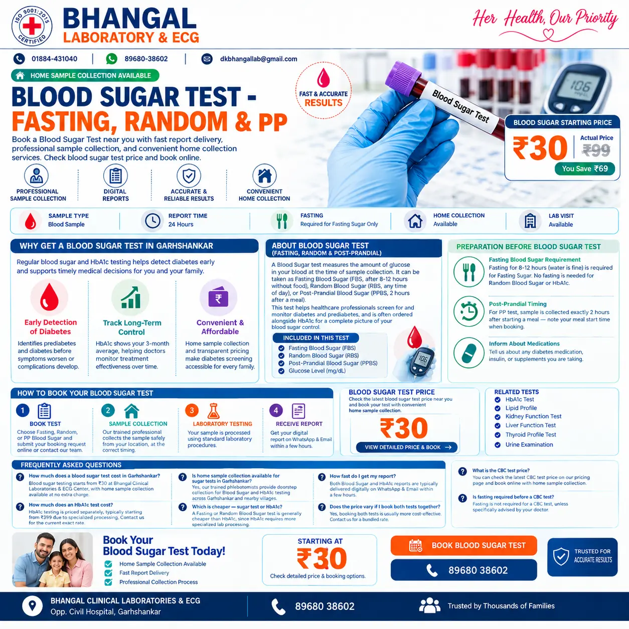 Blood Sugar Test - Fasting, Random & Post-Prandial